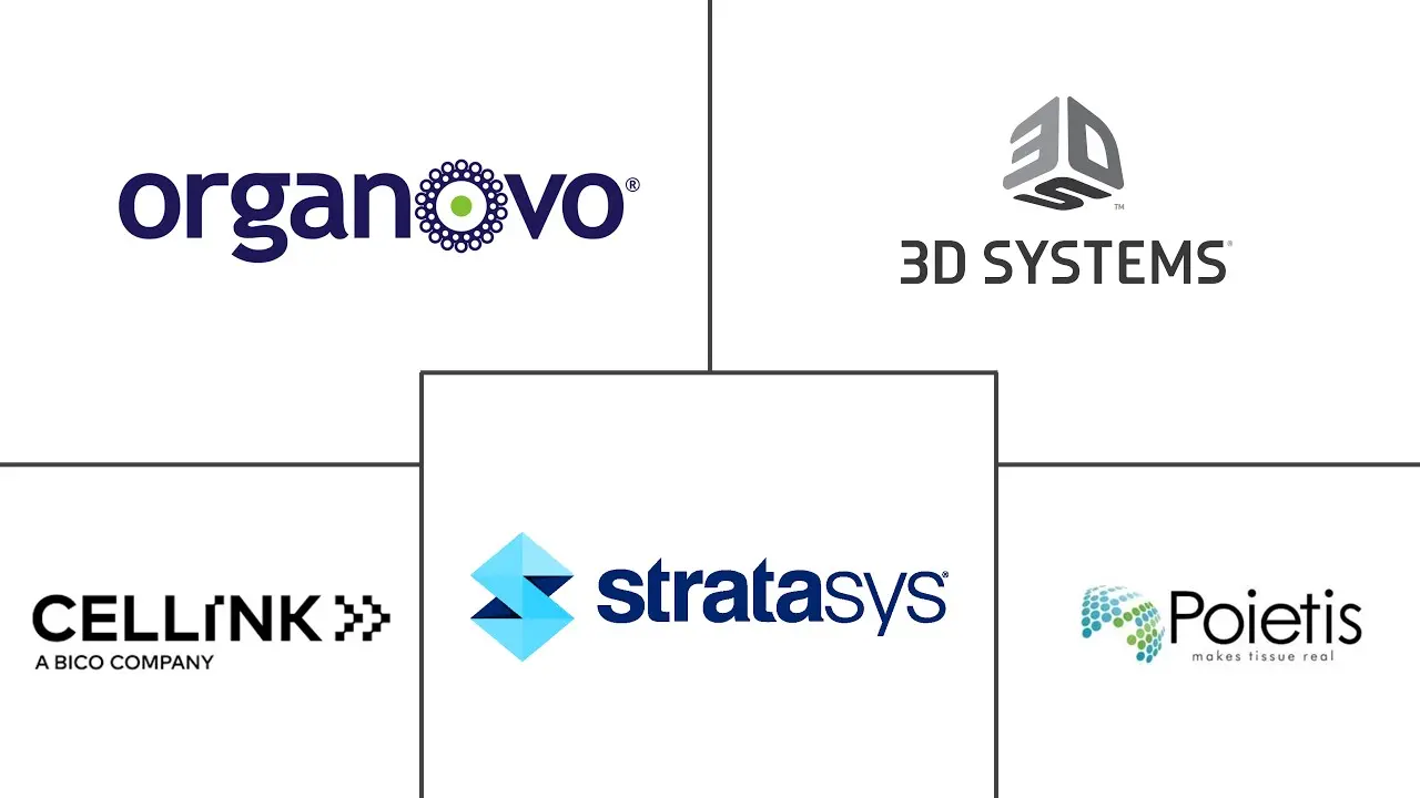 4D打印在医疗保健市场的规模和份额