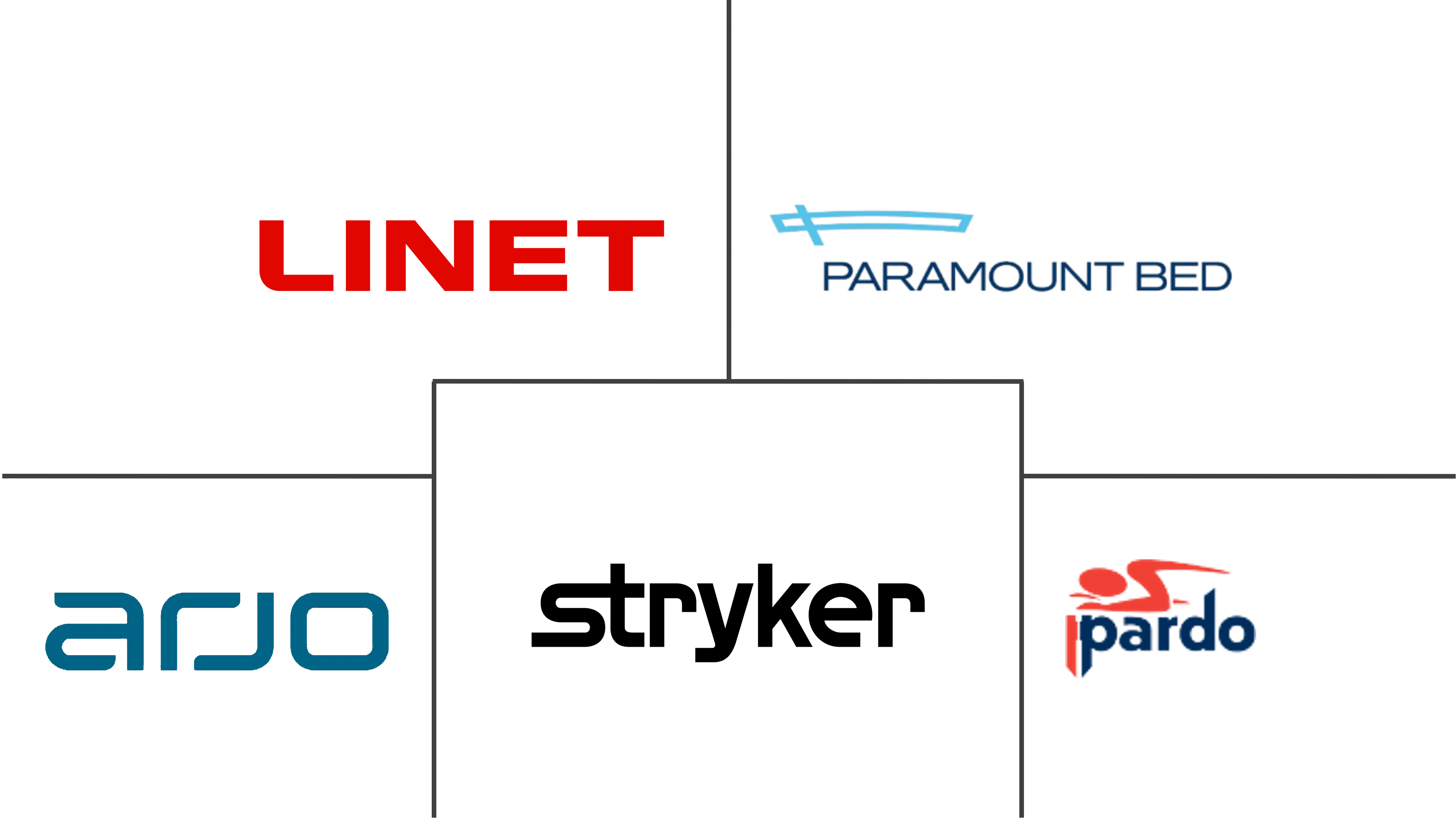 巴西 ICU 床和床面市场规模