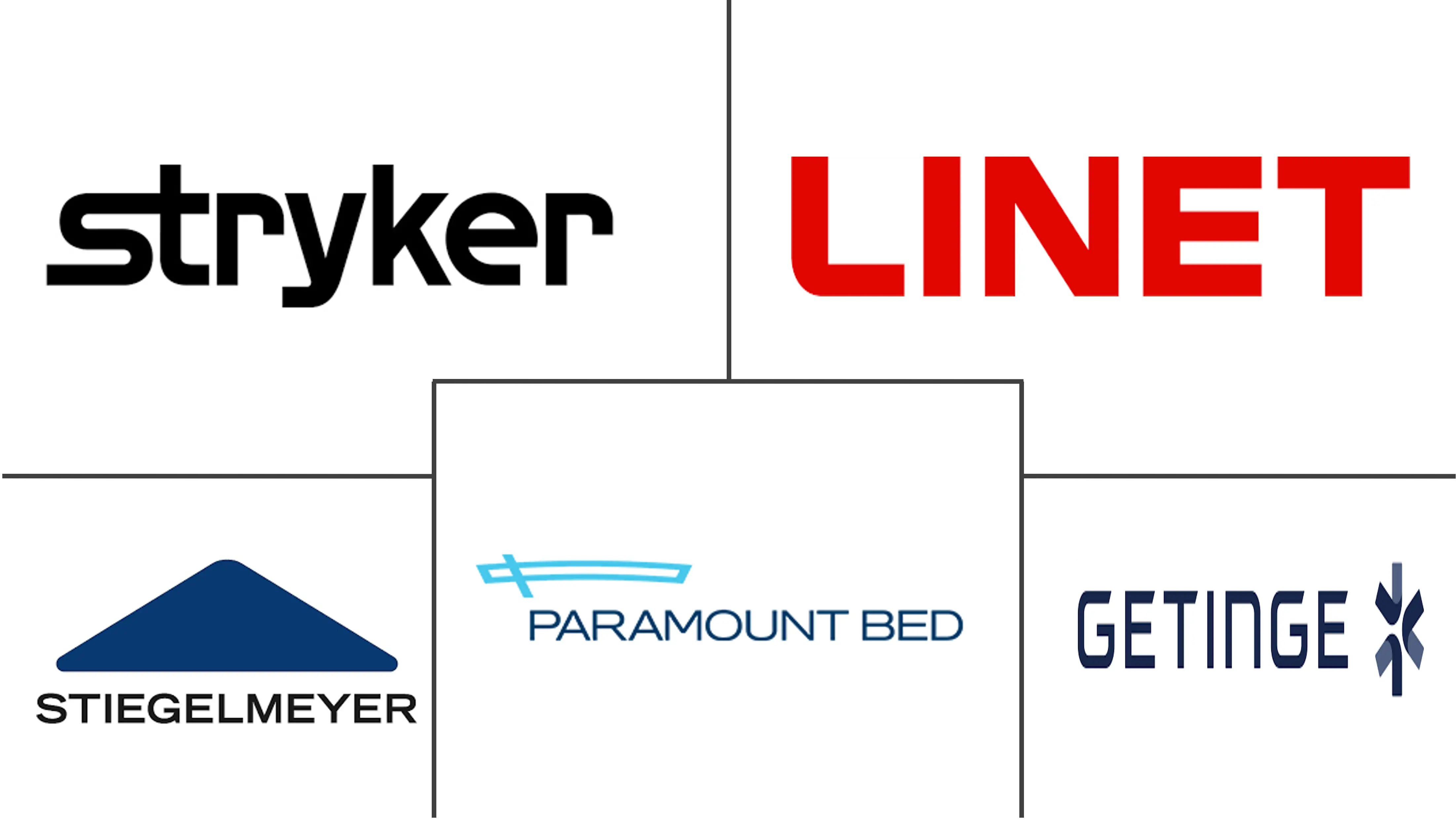 墨西哥重症监护病房 (ICU) 床和床面市场规模