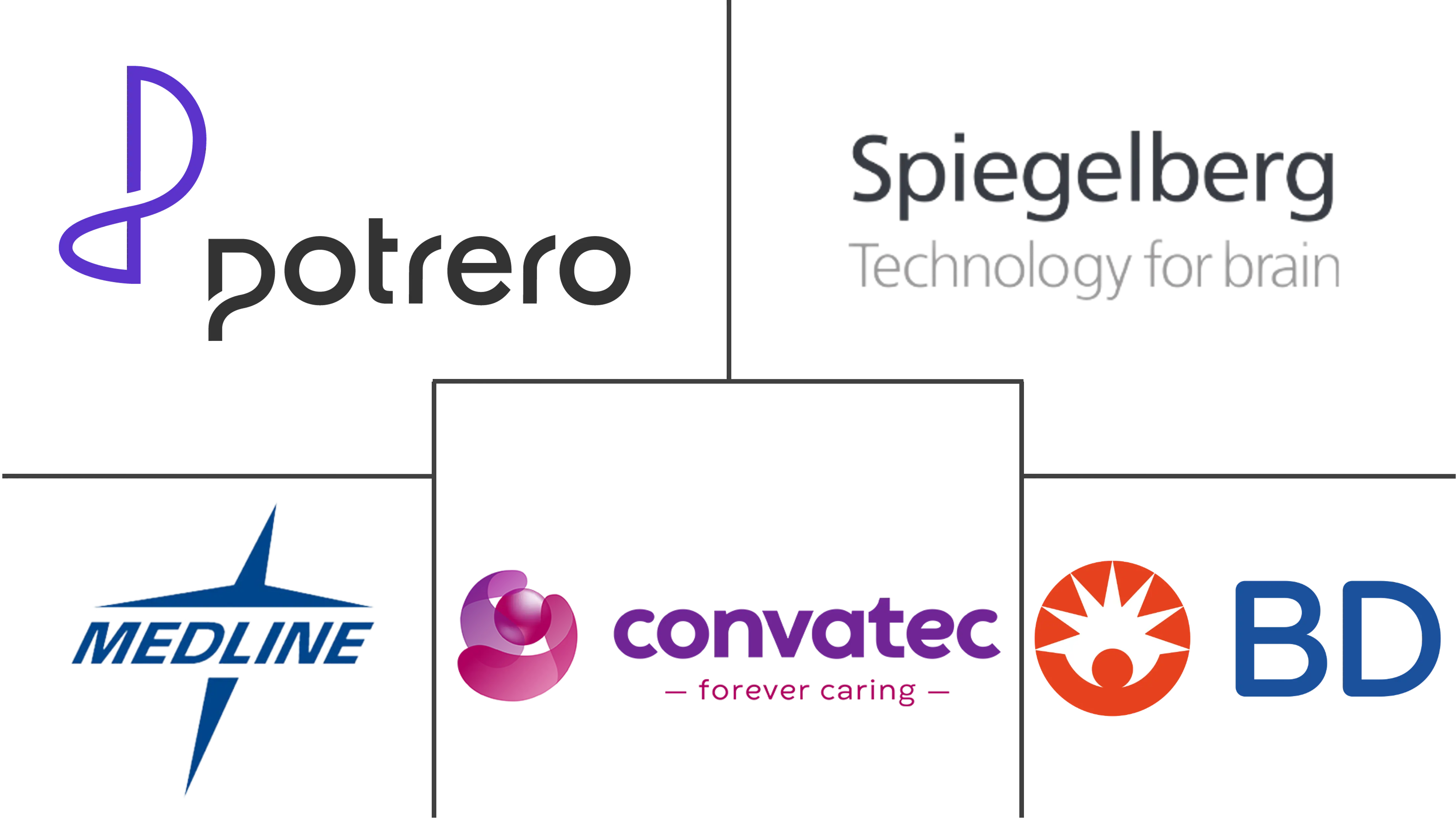 腹内压测量设备市场规模和份额
