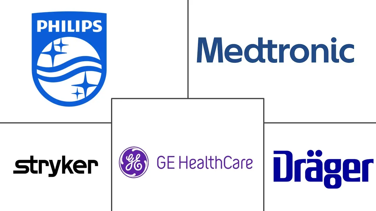 救护车设备市场规模及份额