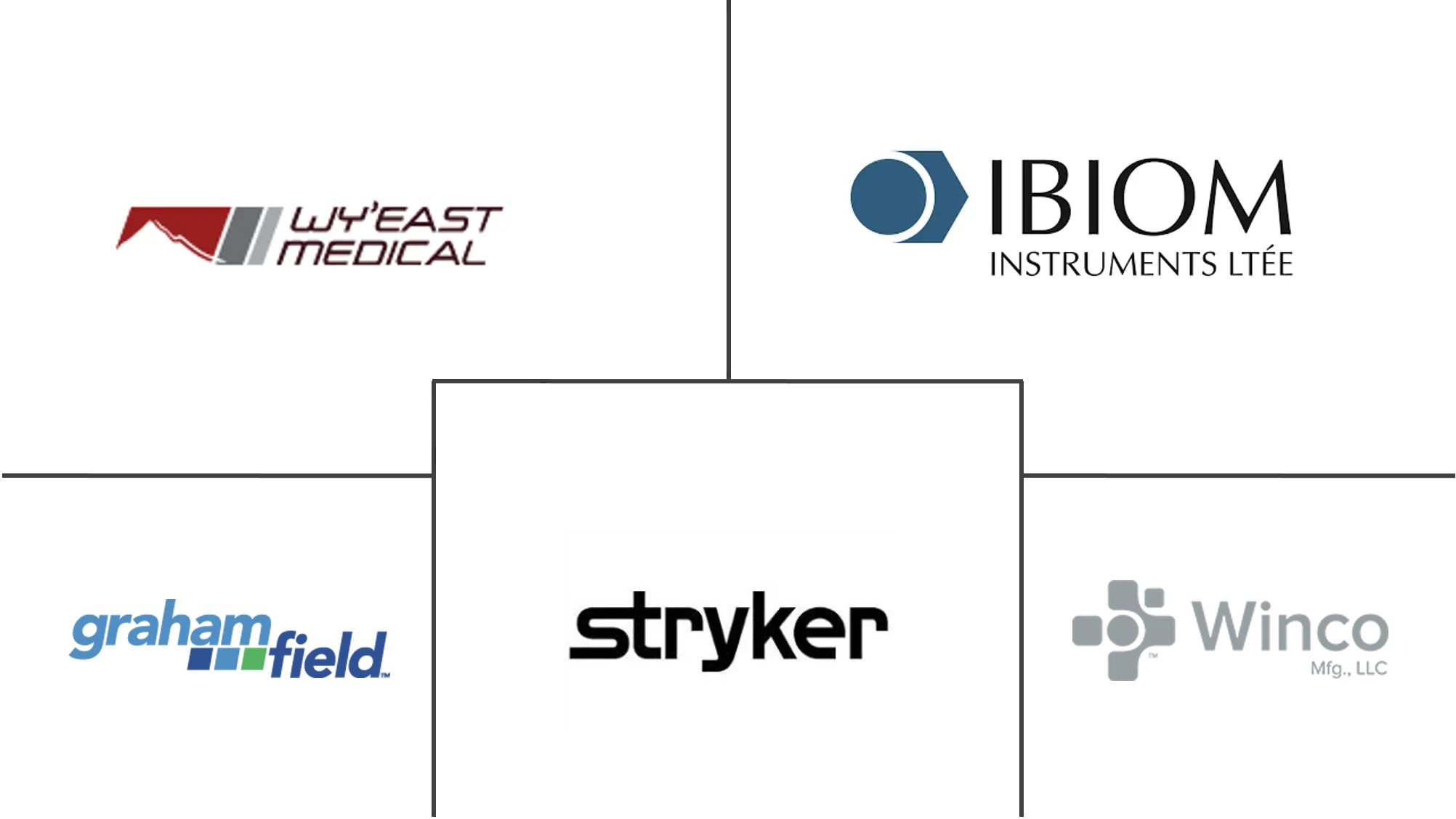 担架椅市场规模和份额