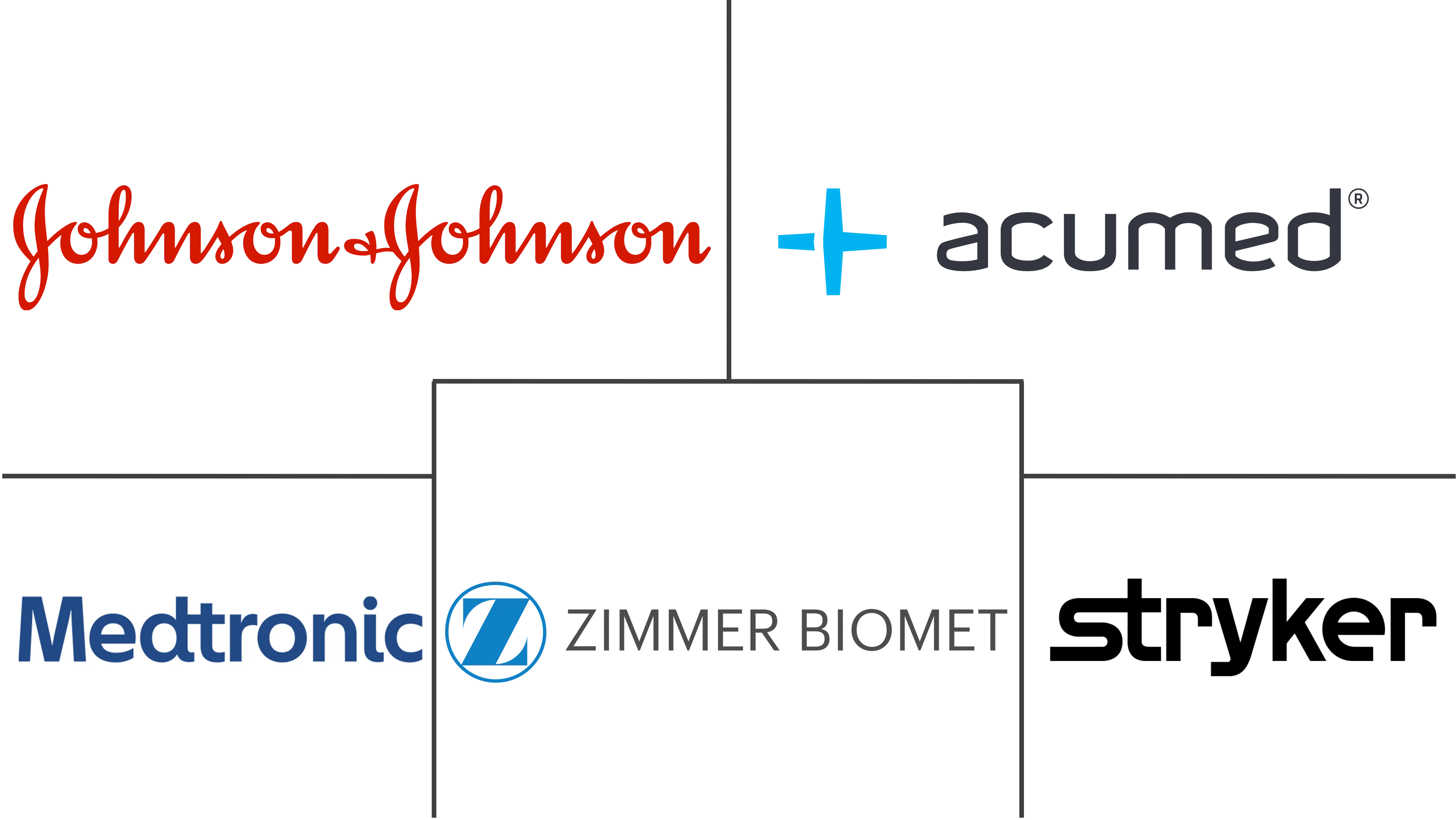 颅颌面固定装置市场规模和份额