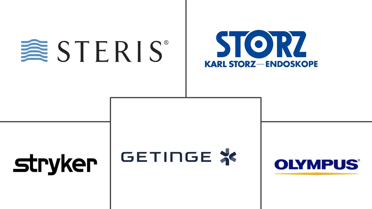 手术室集成市场规模和份额