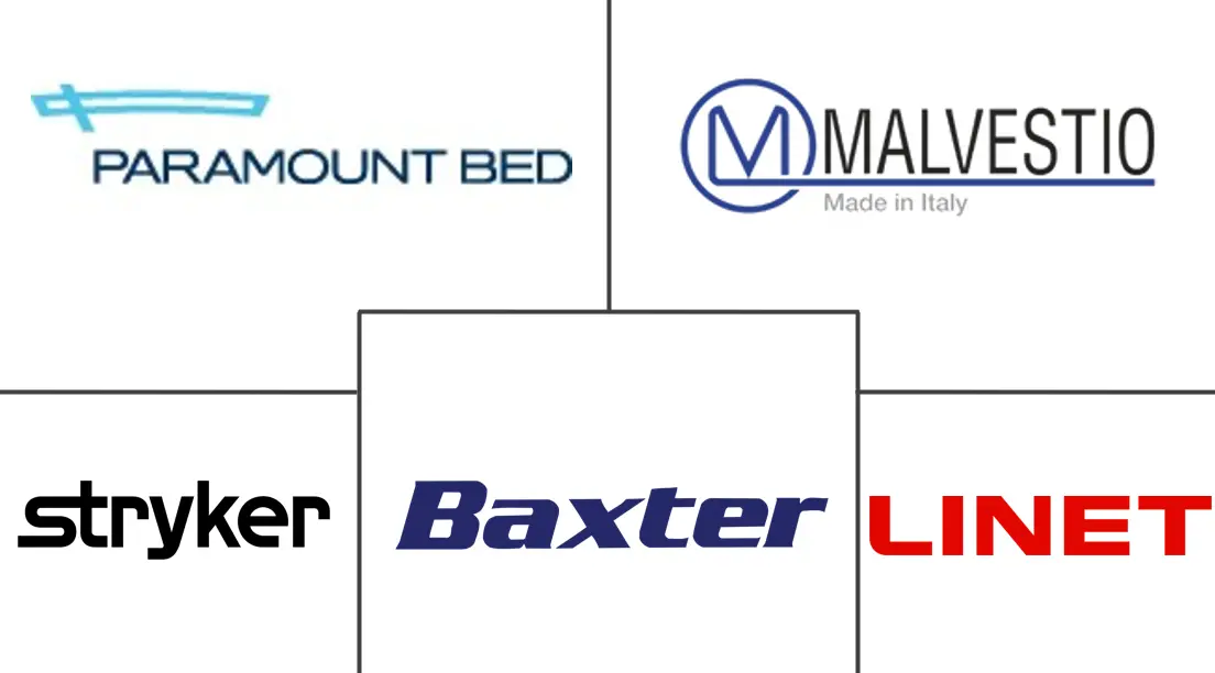 罗马尼亚重症监护病房 (ICU) 床和床面市场规模