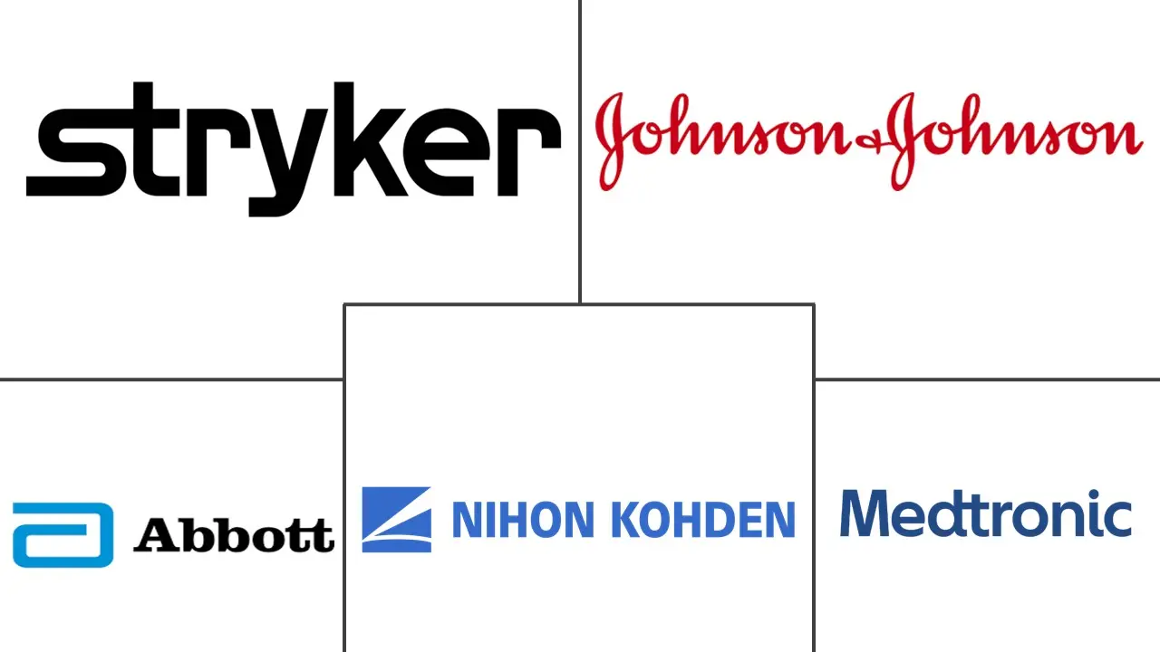 阿联酋神经科设备市场规模