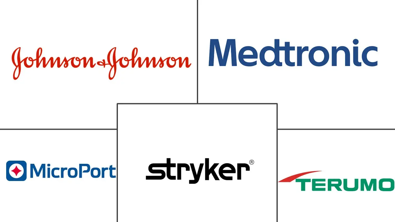 颅内动脉瘤市场规模和份额