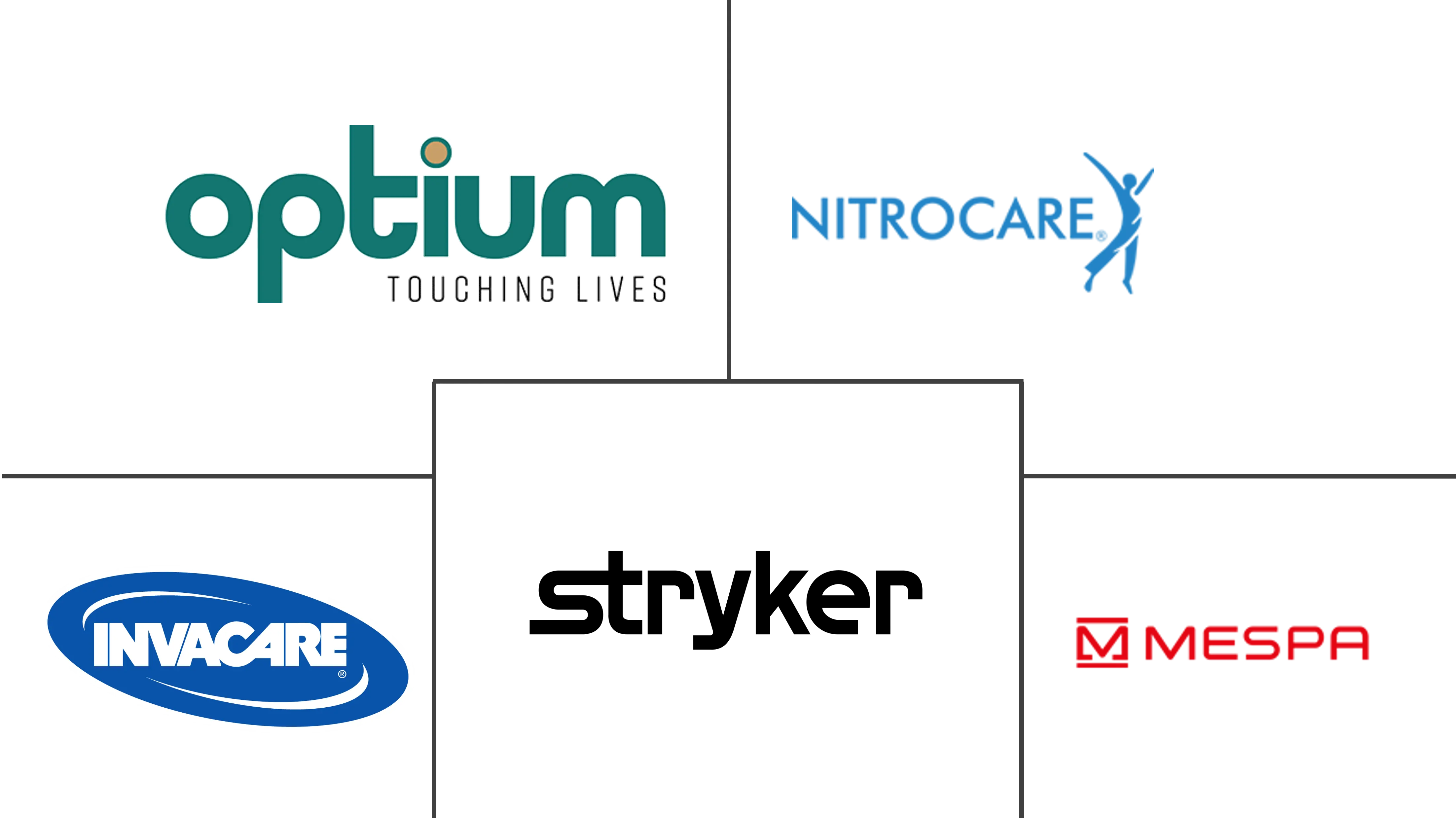 土耳其 ICU 床和床面市场规模