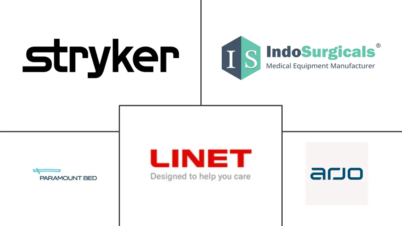 印度 ICU 床位和床面市场规模