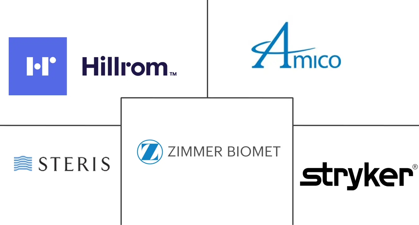 全球外科手术市场规模和份额蓬勃发展