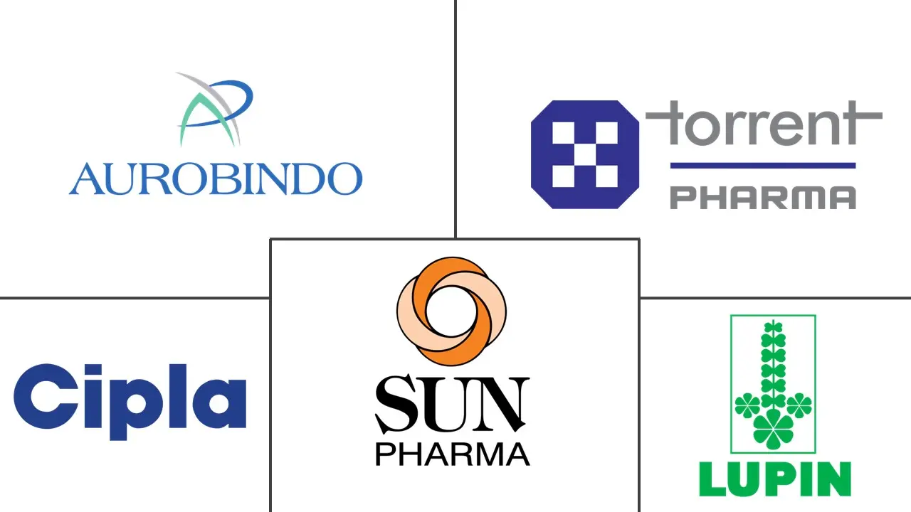 印度仿制药市场规模