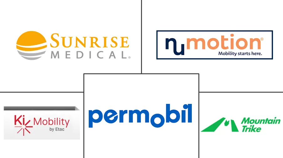 主动轮椅市场规模