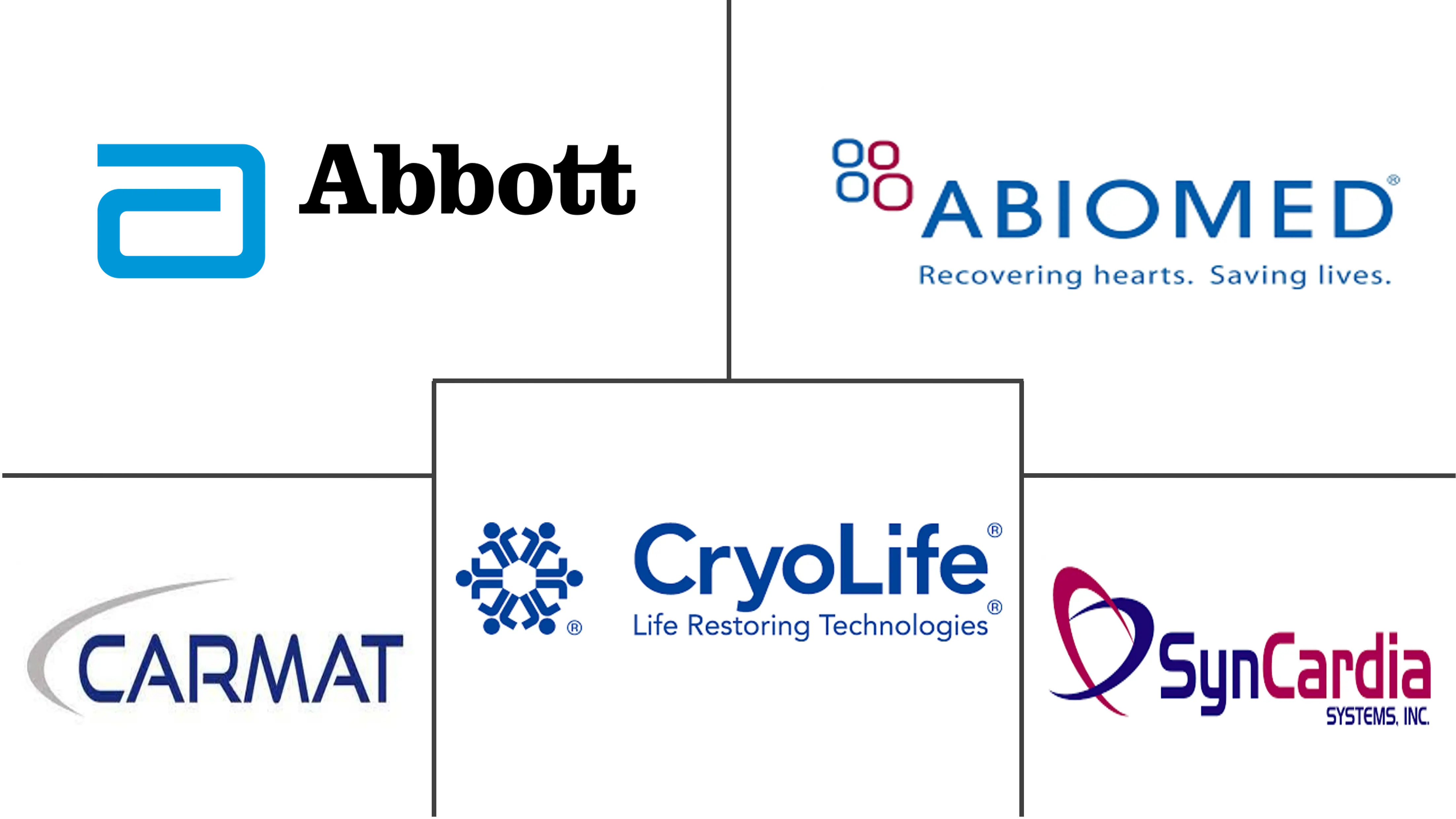 人造心脏市场规模