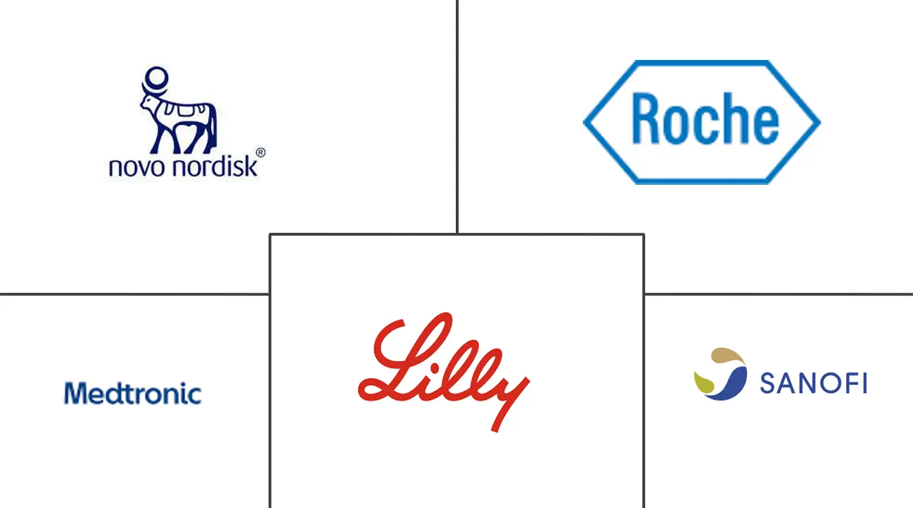 越南胰岛素药物和输送设备市场规模