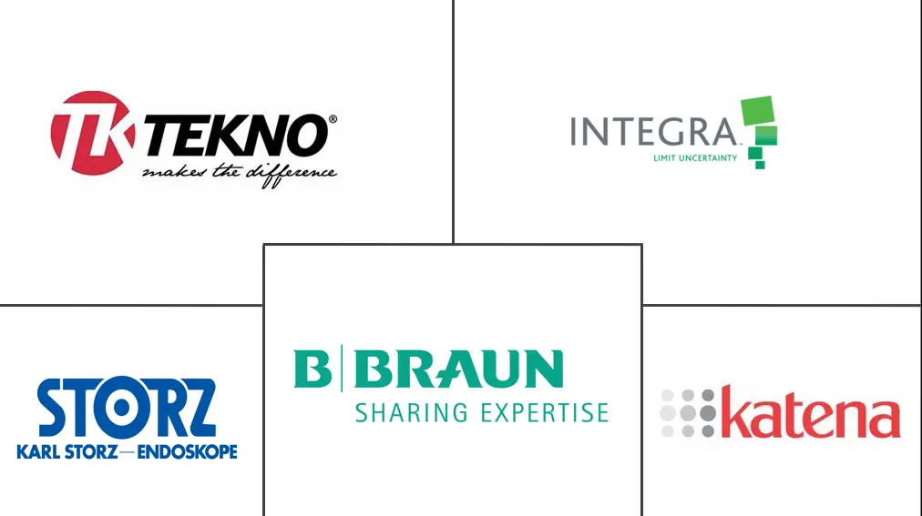 眼整形手术市场规模和份额