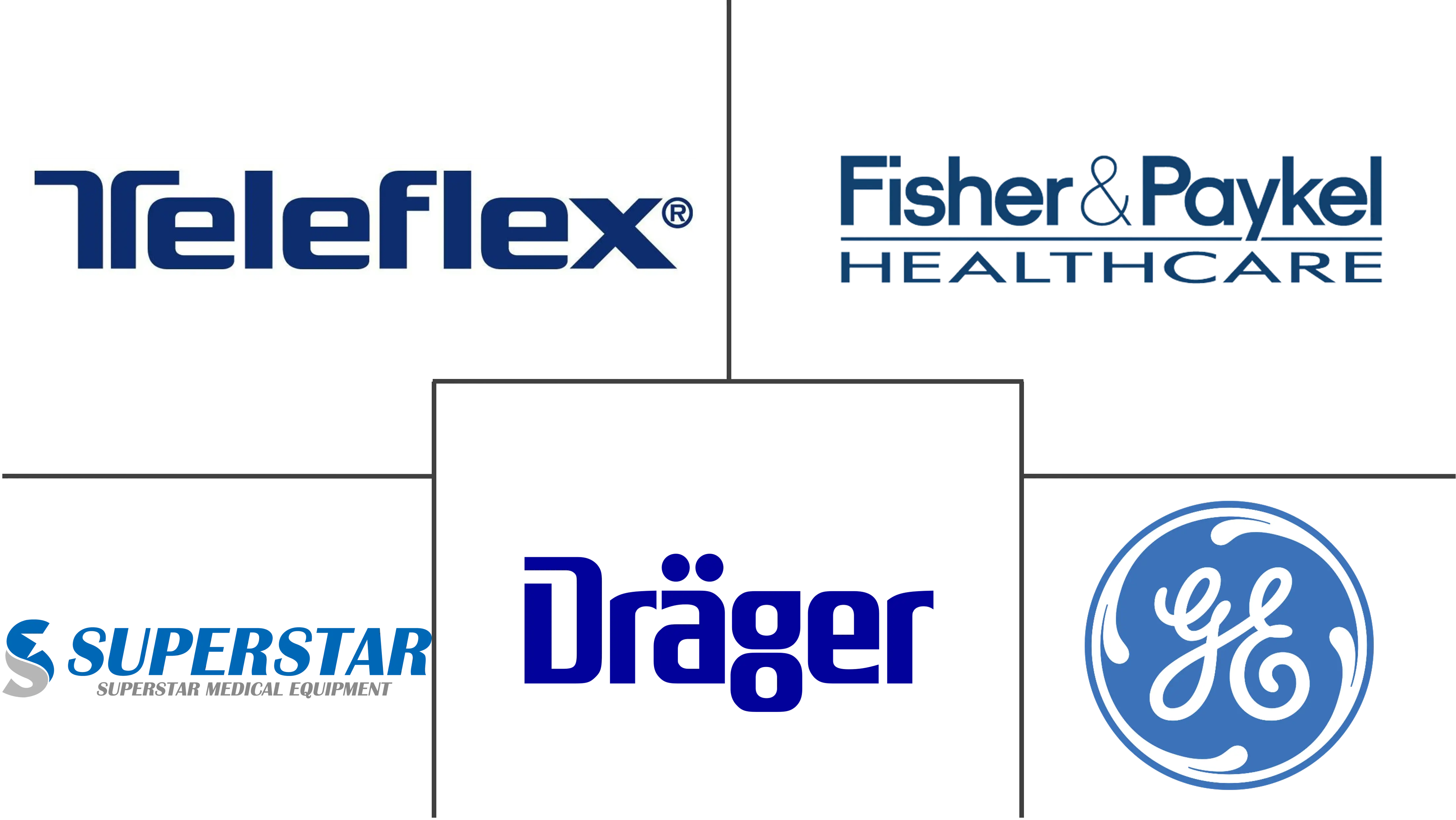 中国呼吸器械市场规模