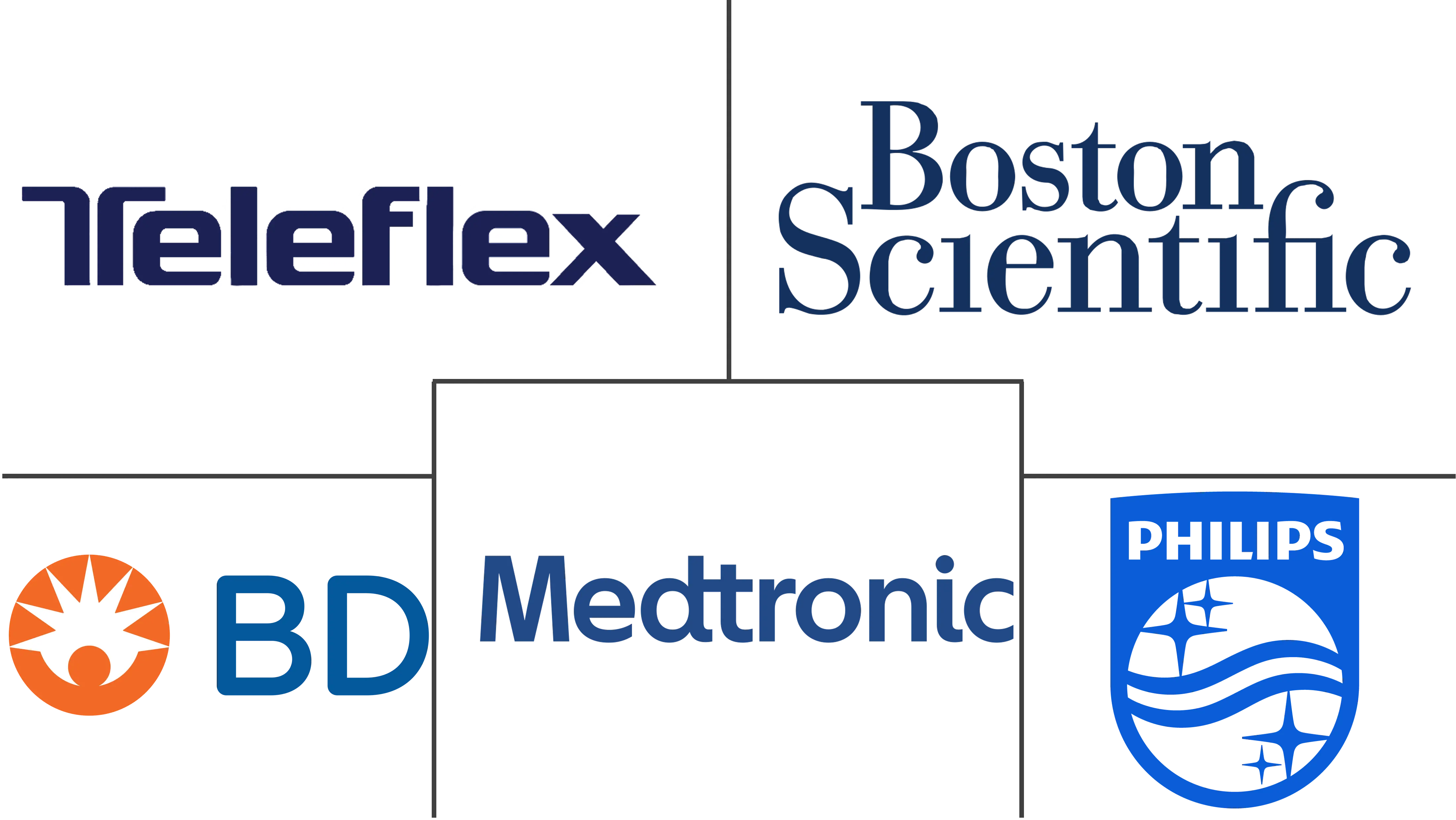 呼吸和麻醉一次性用品市场规模和份额
