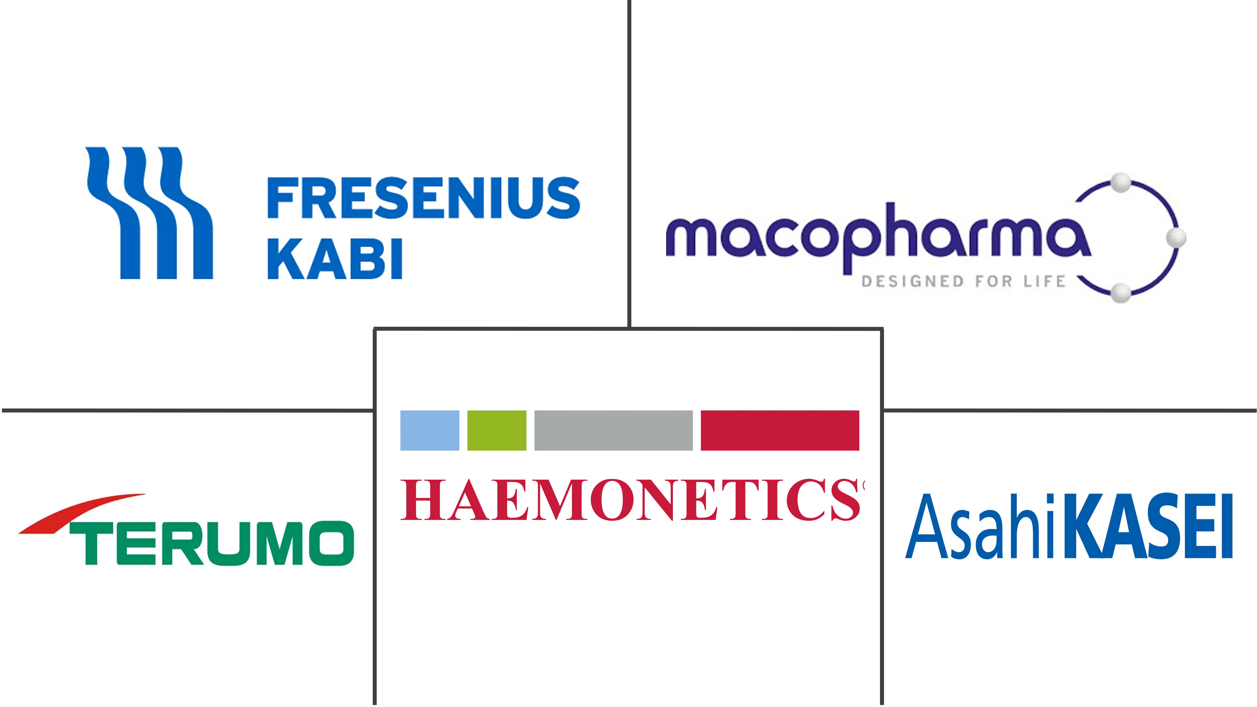 白细胞去除术市场规模和份额