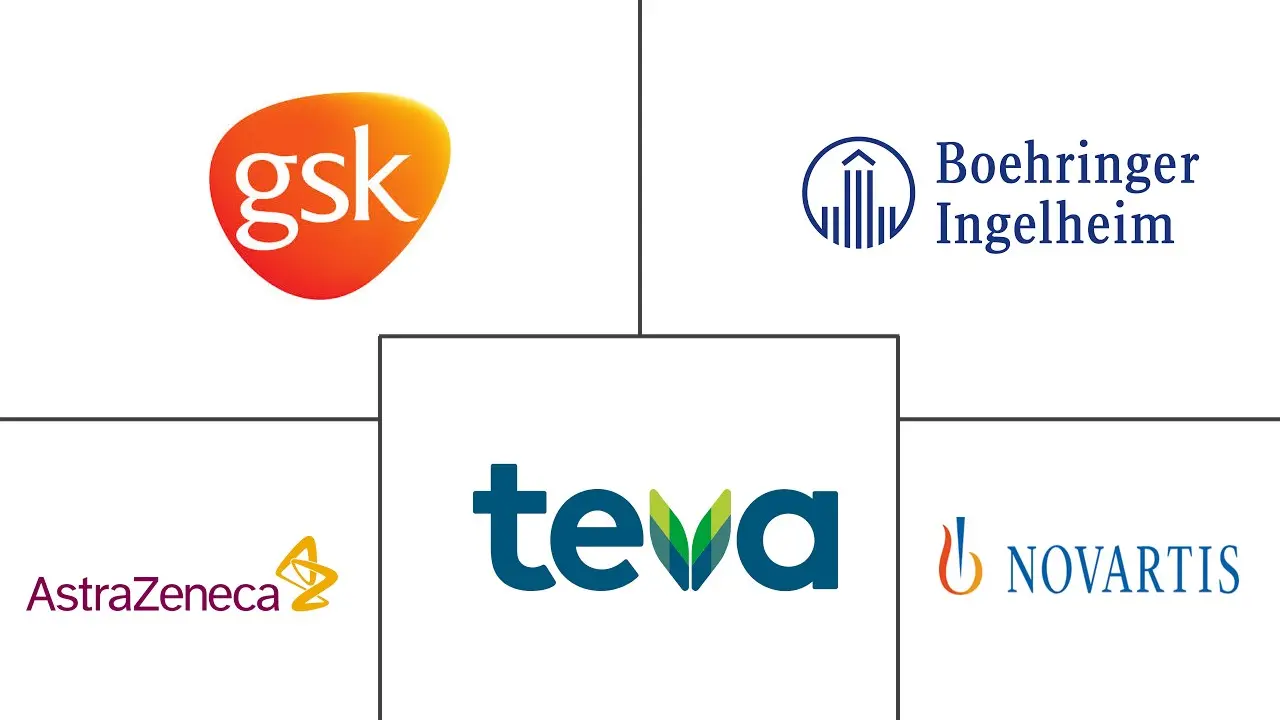 数字剂量吸入器市场规模和份额