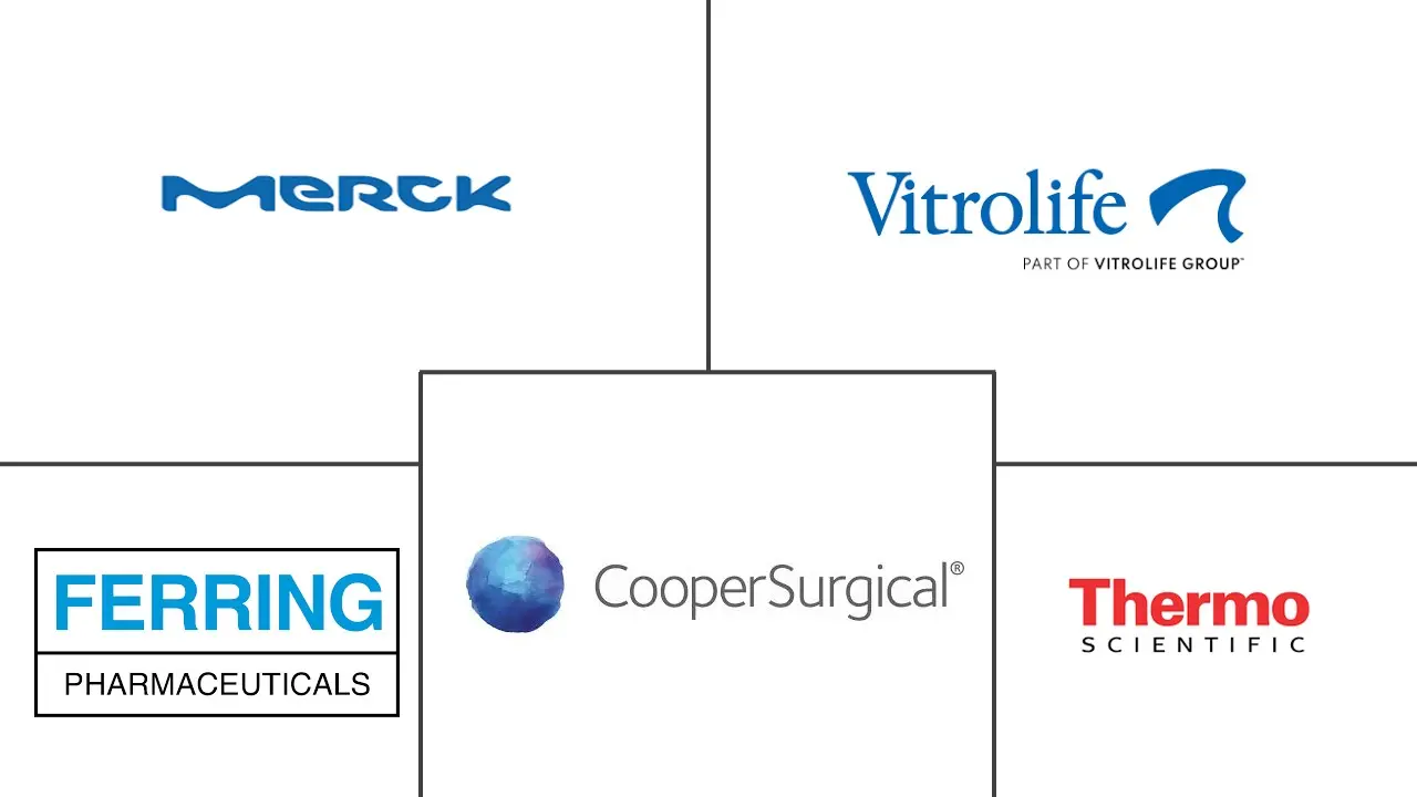 生育治疗市场规模和份额
