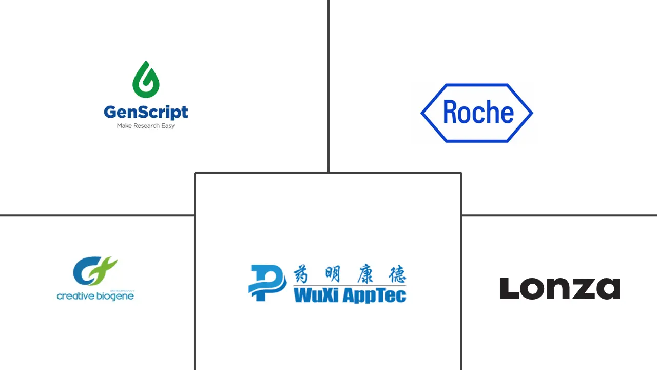 腺相关病毒载体制造市场规模和份额