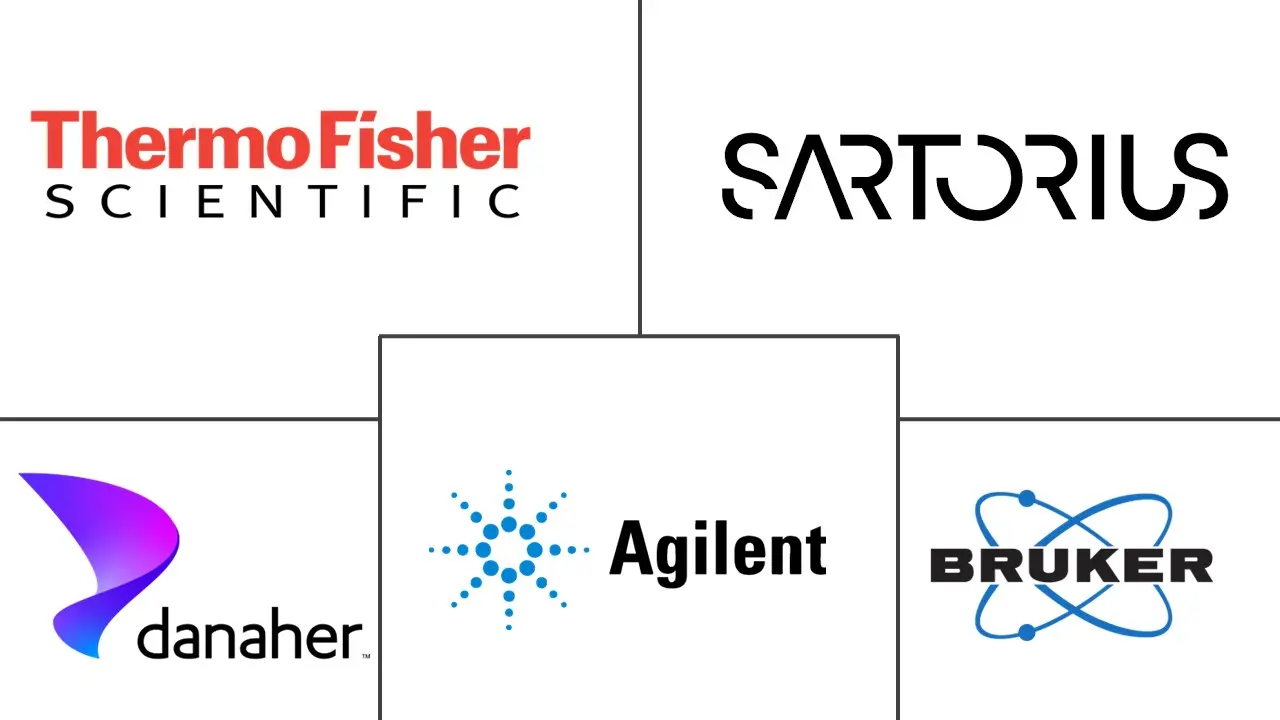 过程分析技术市场规模和份额