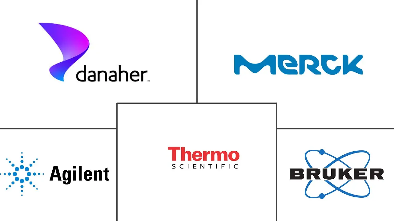 糖组学市场规模和份额