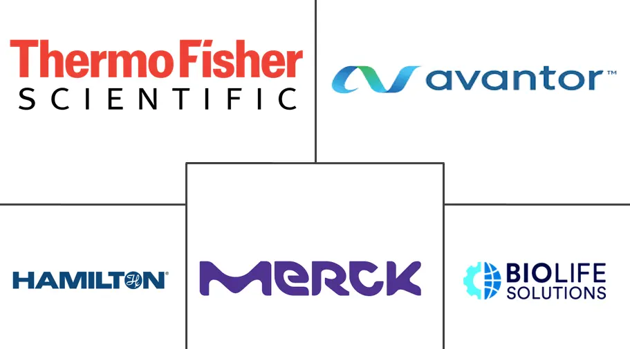 生物样本库市场规模和份额