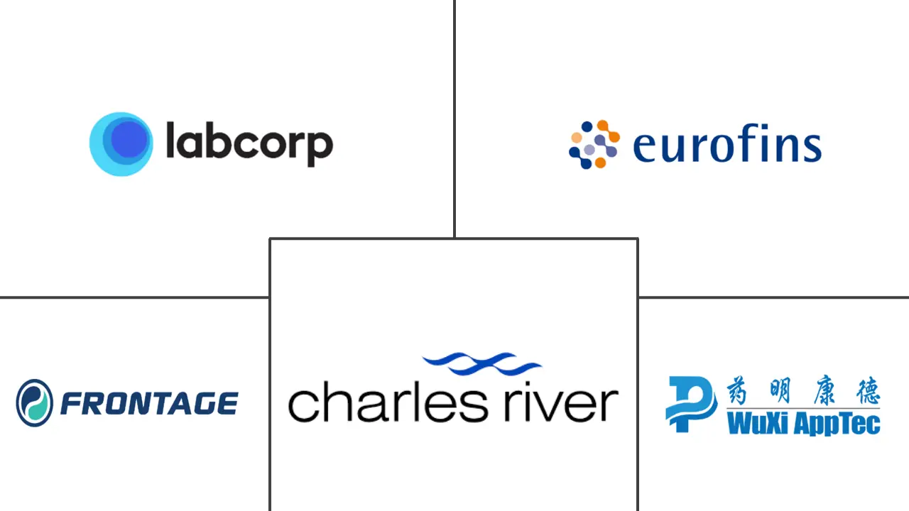 遗传毒理学测试市场规模和份额
