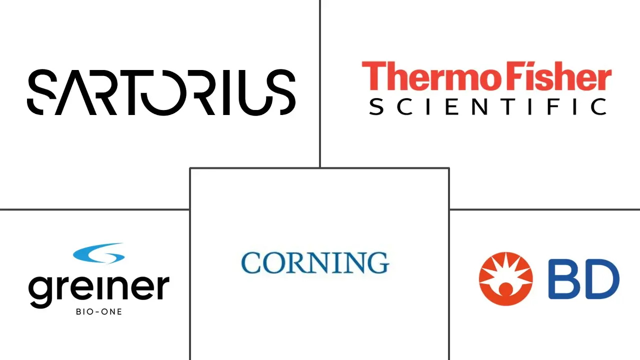 培养皿市场规模和份额