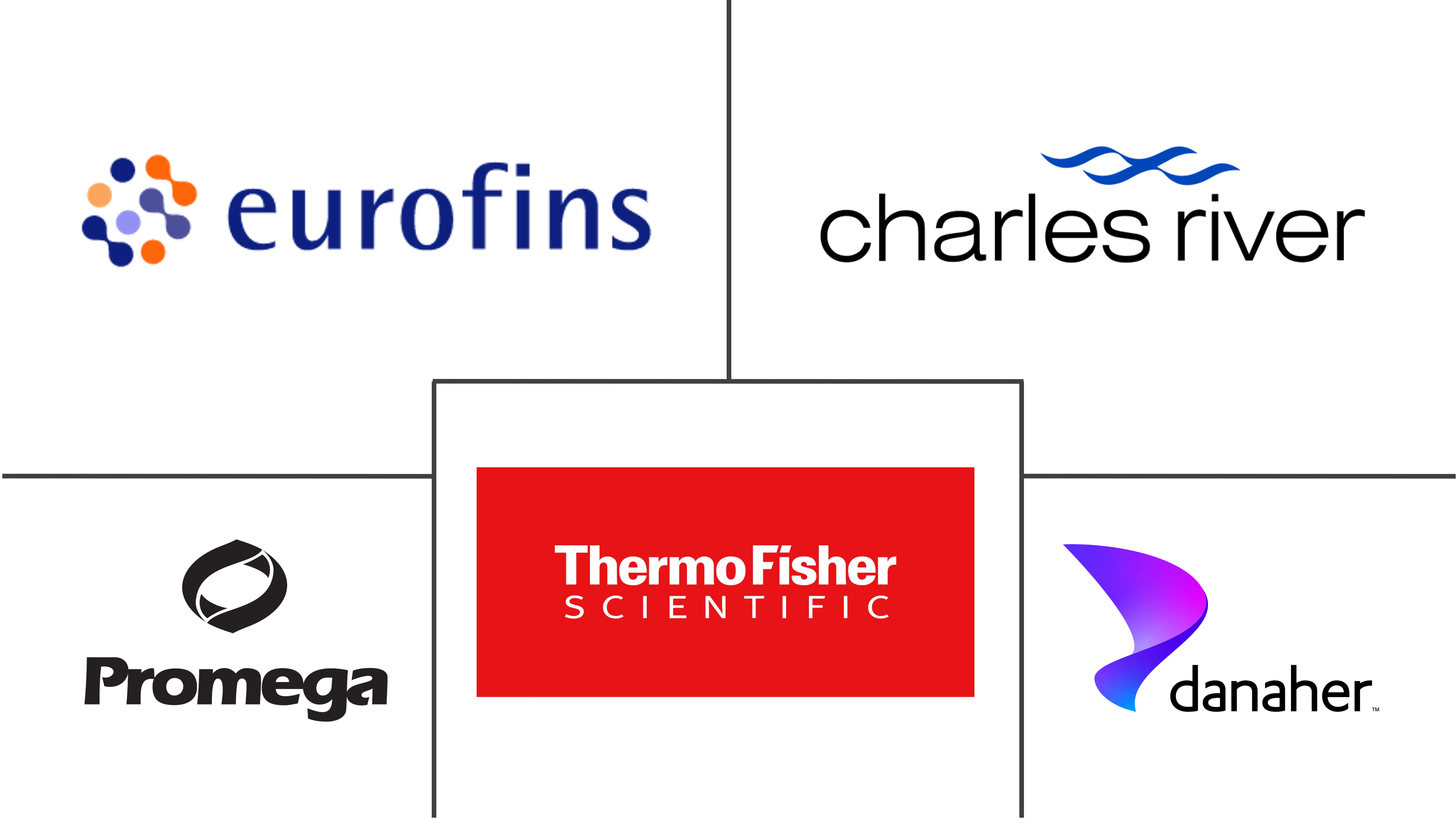 ADME毒理学测试市场规模