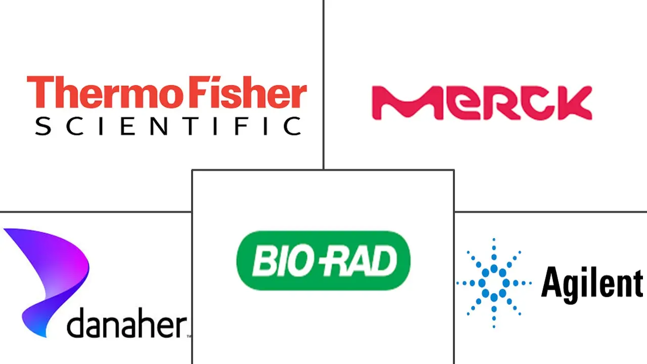 基因转移技术市场规模和份额