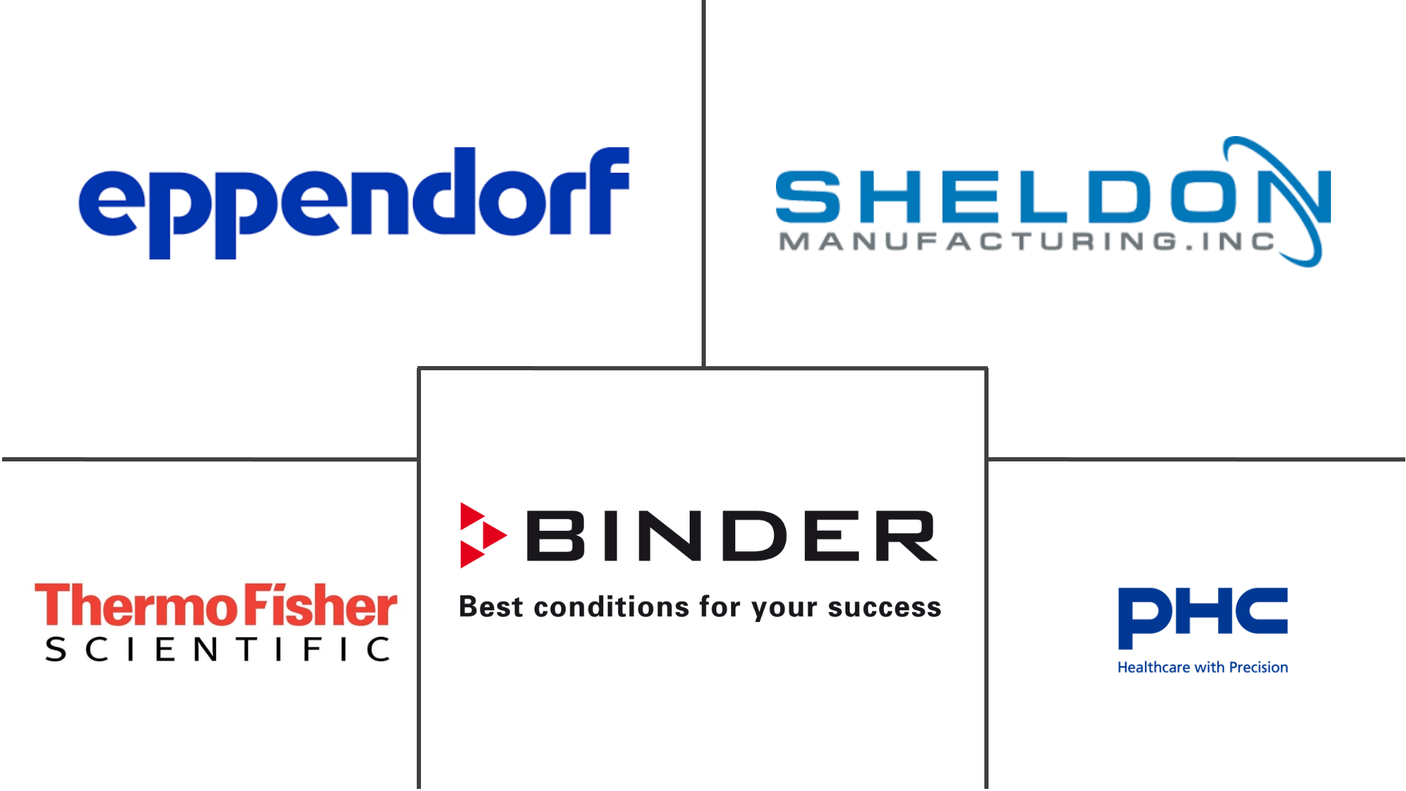 二氧化碳培养箱市场规模及份额