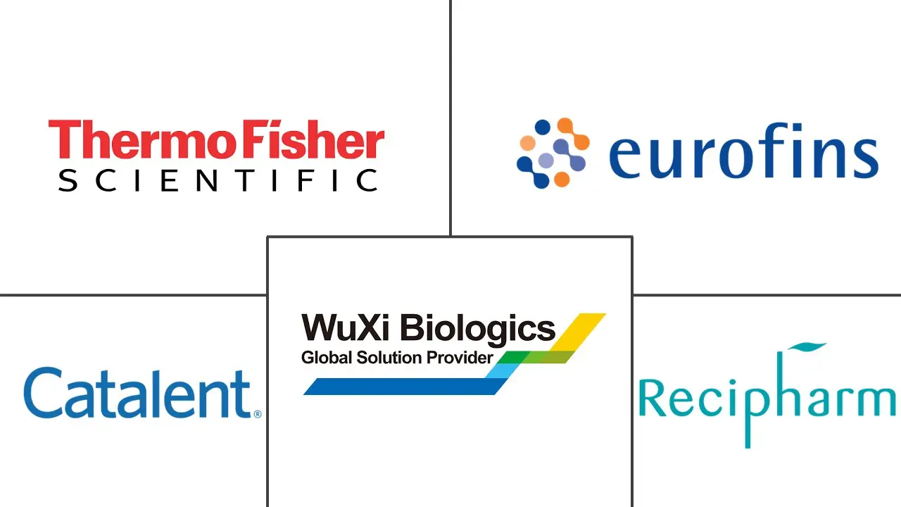 mRNA 治疗合同开发和制造组织市场规模和份额分析
