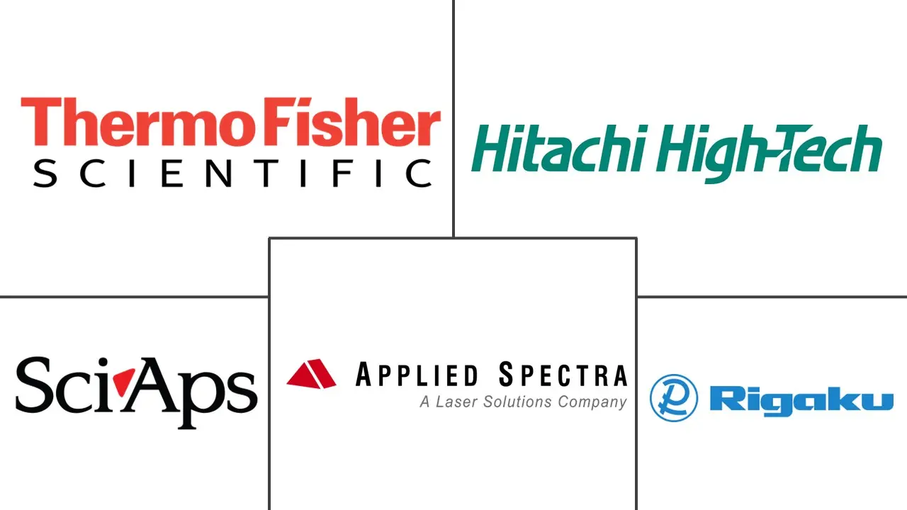 激光诱导击穿光谱市场规模和份额