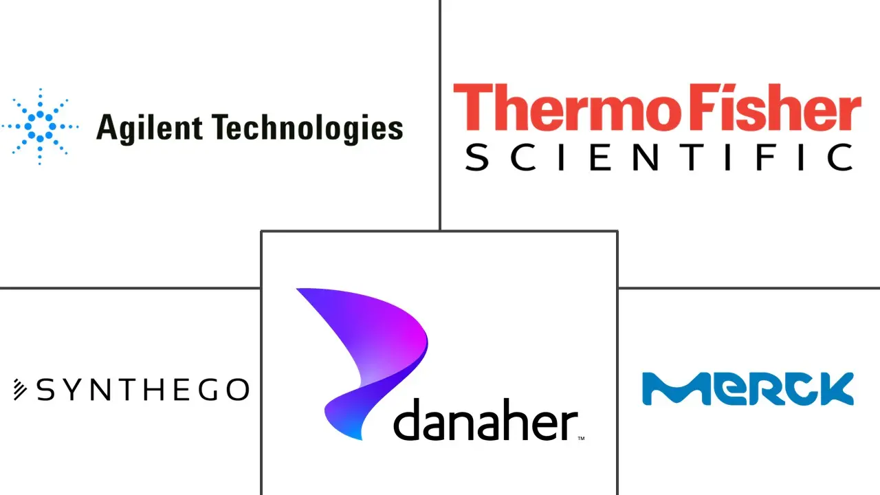 GRNA 市场规模和份额