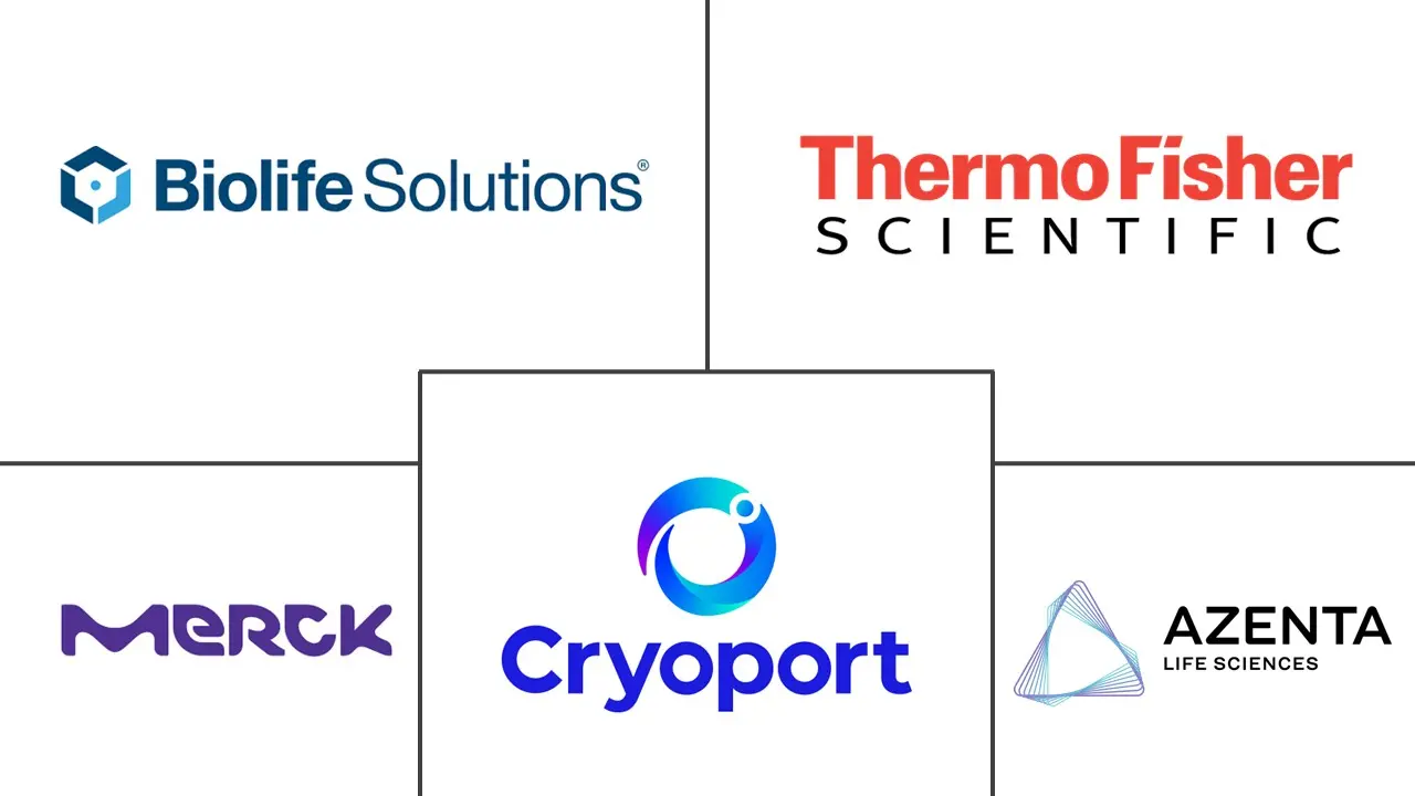 生物防腐市场规模和份额