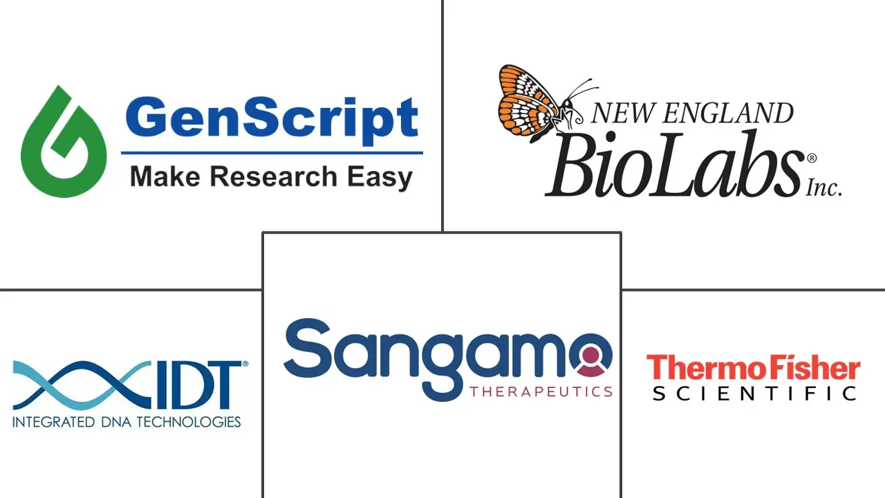 基因组编辑市场规模和份额