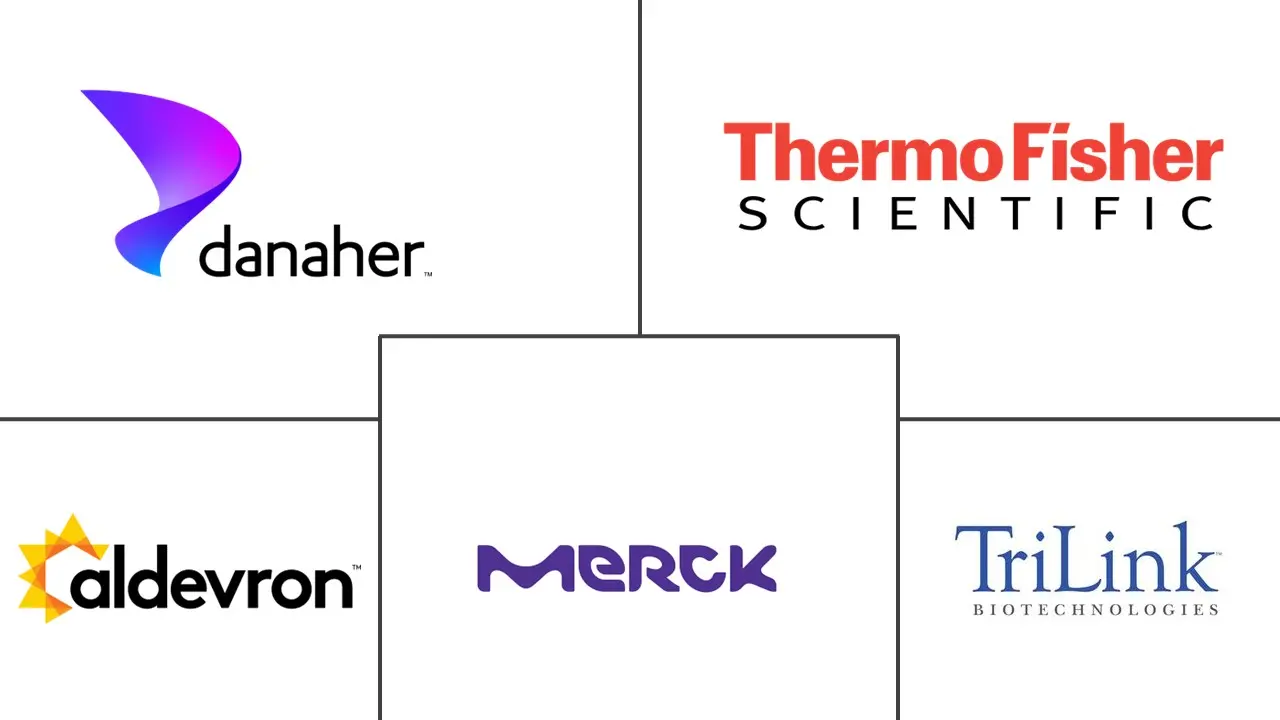 mRNA合成原料市场规模及份额