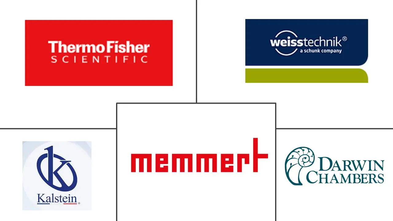 药物稳定性试验箱市场规模