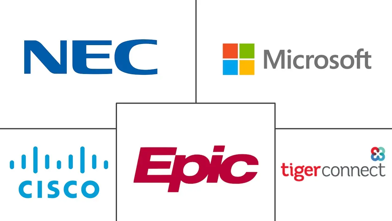 临床沟通与协作市场规模和份额