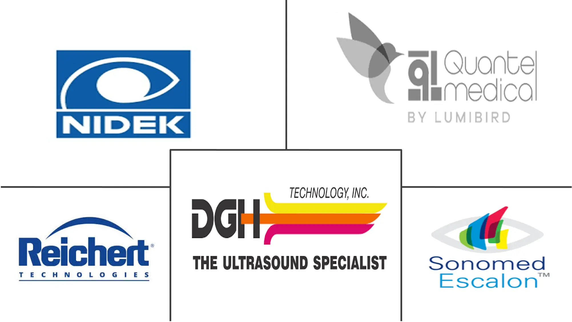 角膜测厚仪市场规模和份额