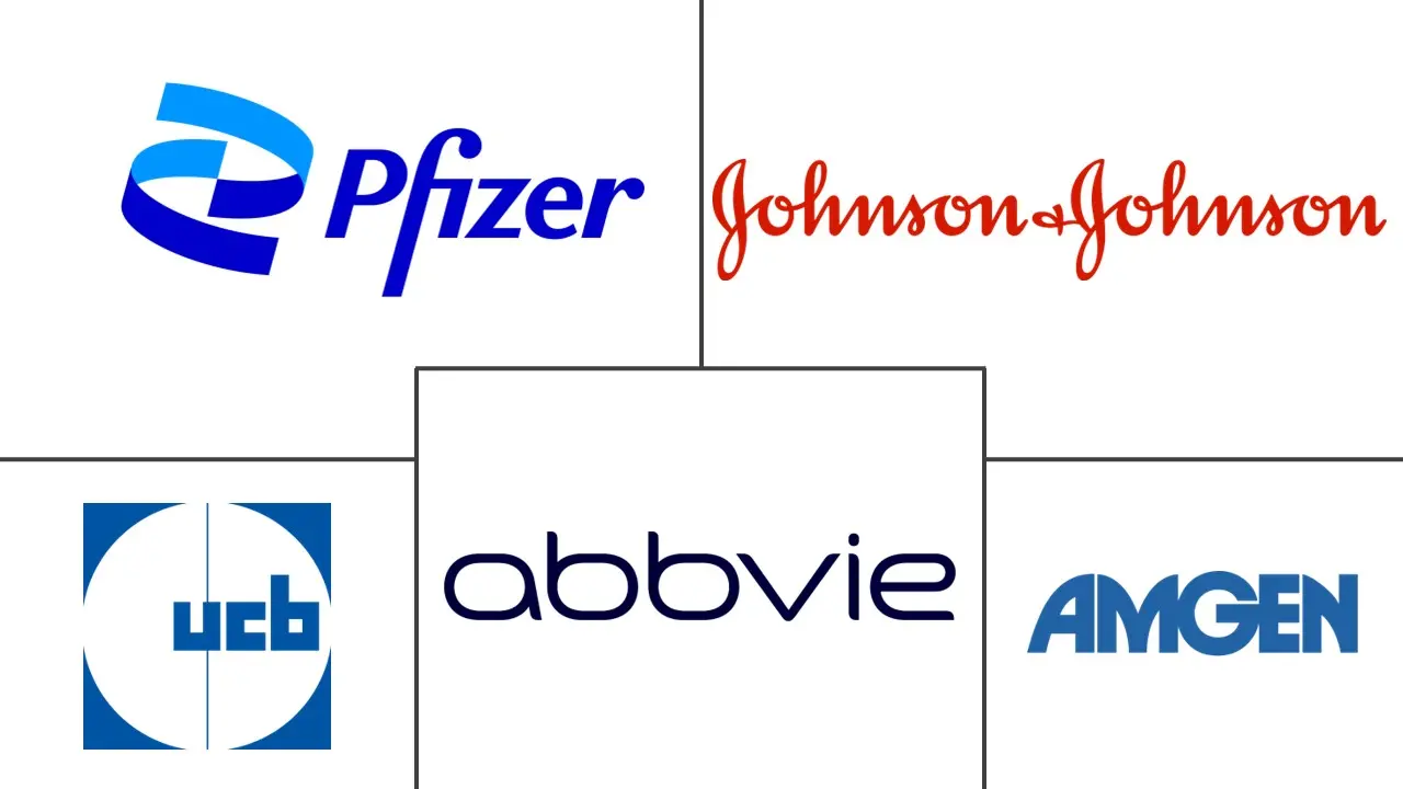 TNF抑制剂市场规模