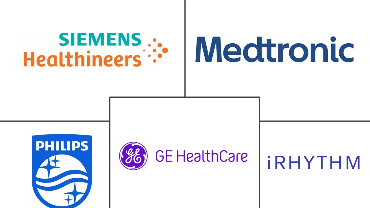 心脏人工智能监测和诊断市场规模和份额