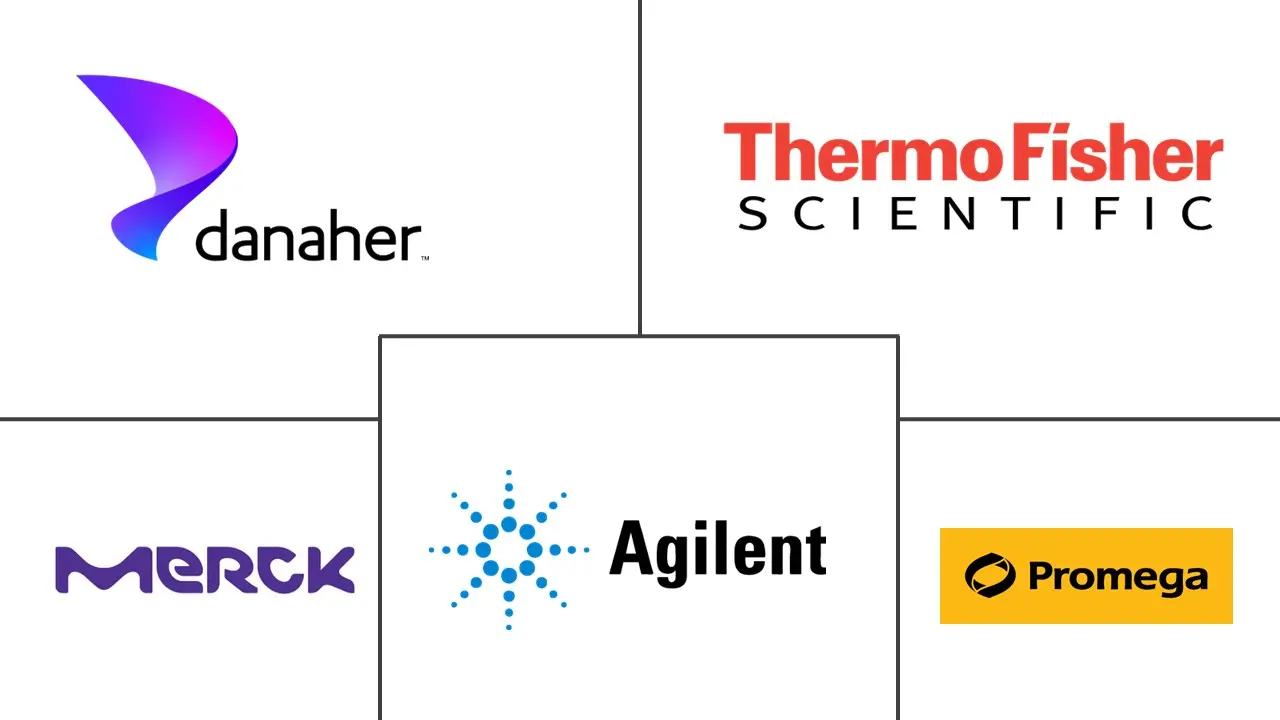 ATP 检测市场规模和份额