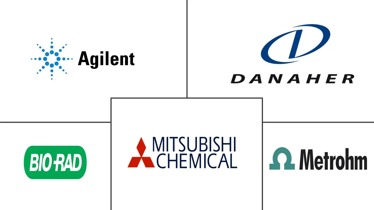 全球离子色谱市场规模及份额