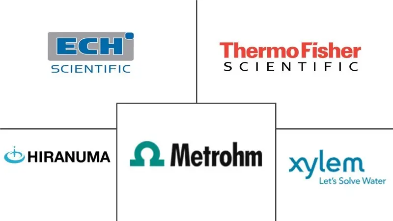 实验室滴定设备市场规模