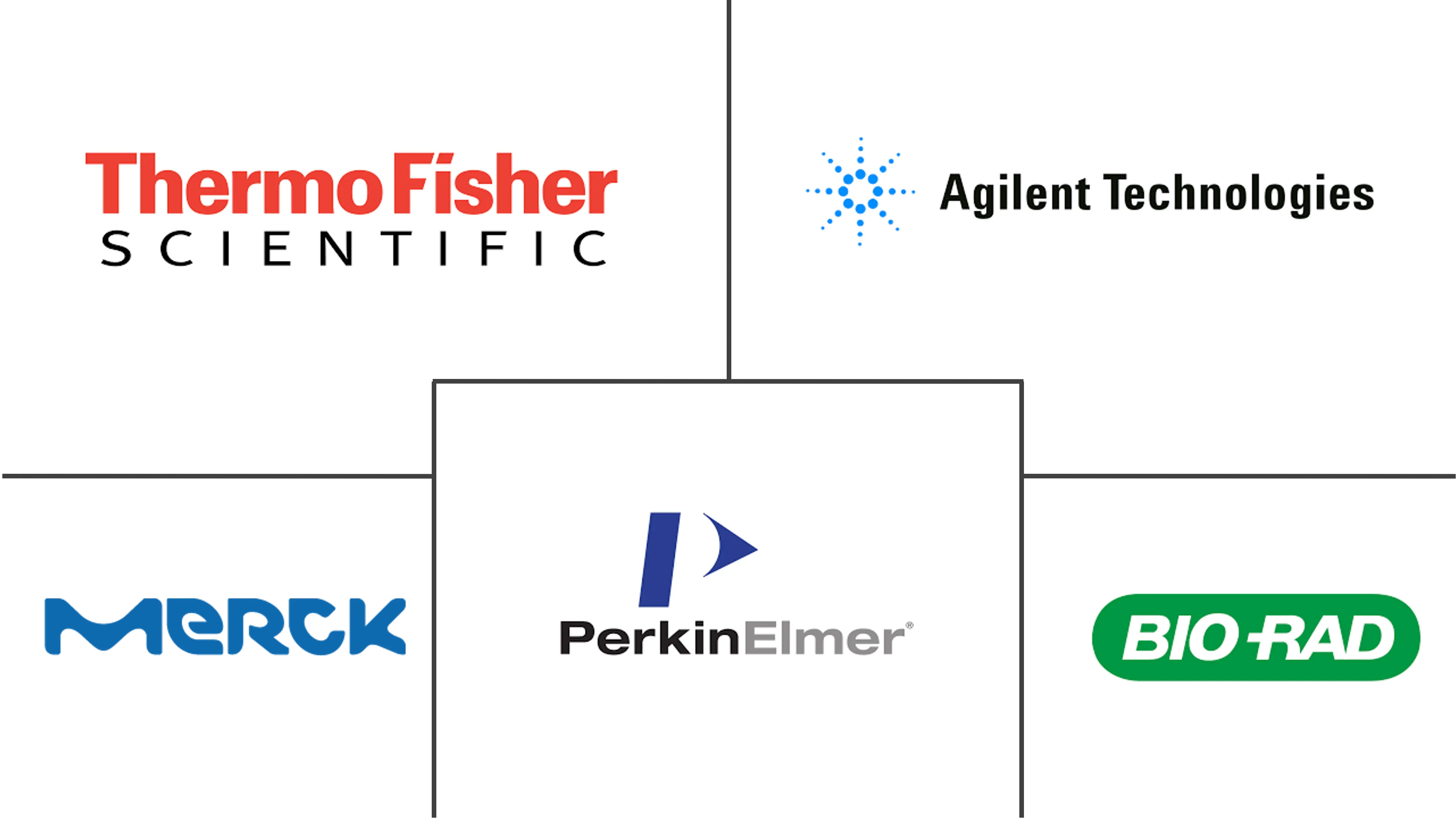 高通量筛选市场规模和份额