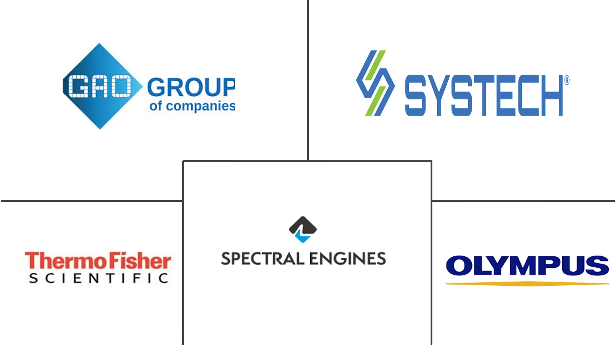 假药检测设备市场规模及份额