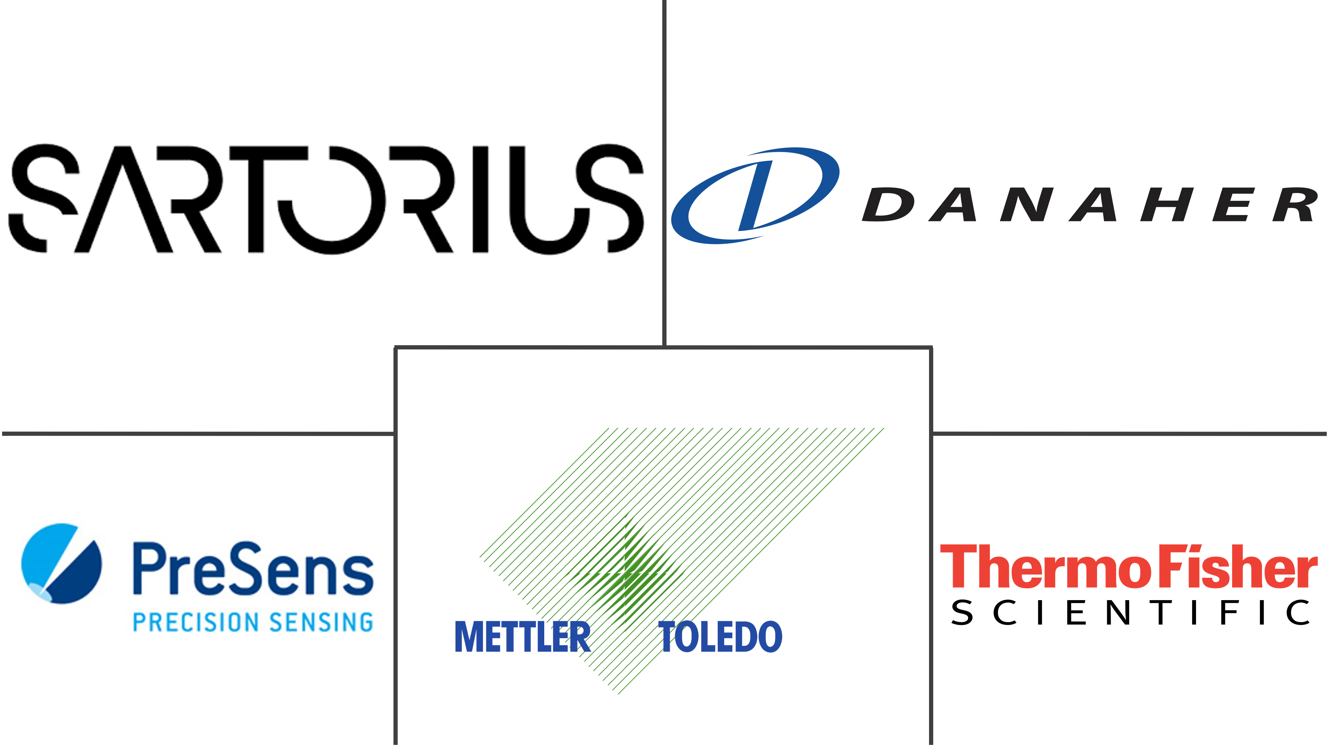 一次性生物处理探针和传感器市场规模和份额